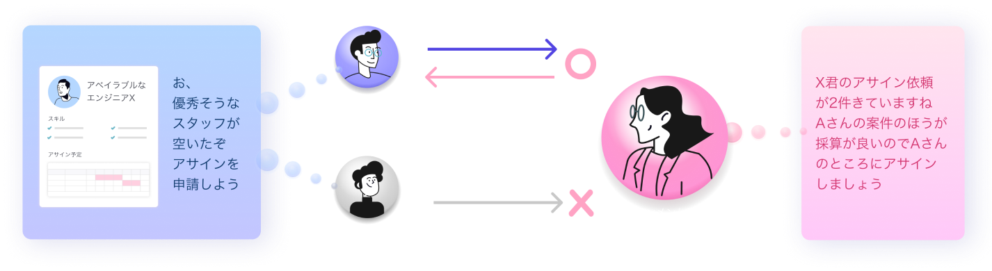 STRUCT Assign Management